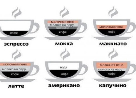 Кофейные напитки и их разновидности👇