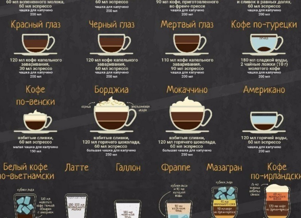 Секреты приготовления кофе с пенкой в турке дома, как сварить правильно